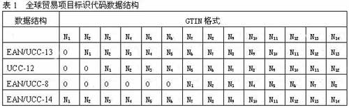 gtin0.jpg