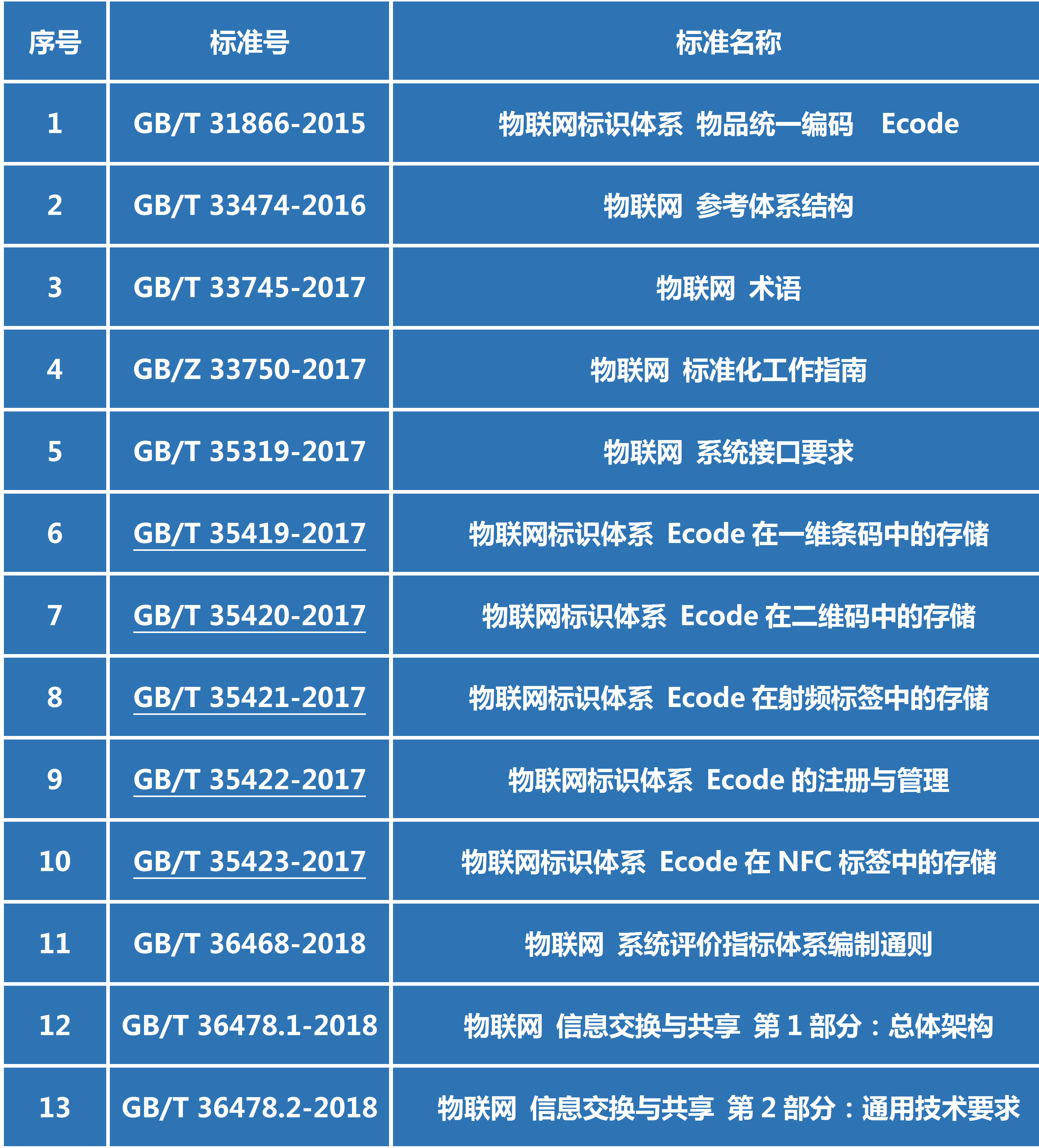 20180613物联网.png