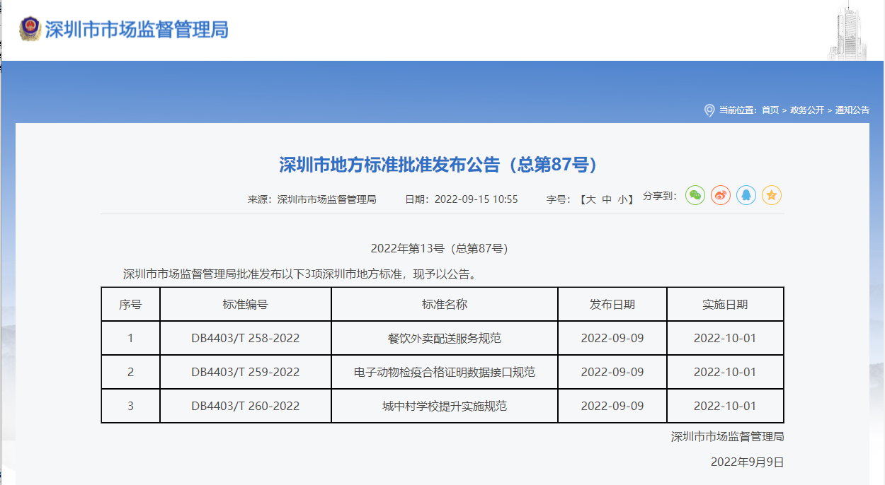T 259 我院主导制定的DB4403/T 259-2022《电子动物检疫合格证明数据接口规范》深圳市地方标准正式发布--深圳市标准技术研究院